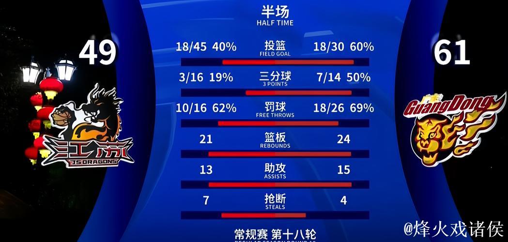 默里本赛季数据飞跃：得分、助攻与命中率显著提高