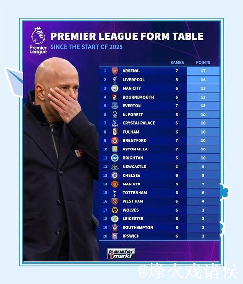 阿森纳欧冠全胜领跑英超积分榜 阿森纳欧冠全胜领跑英超积分榜