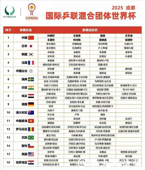 世界杯小组赛完整赛程表