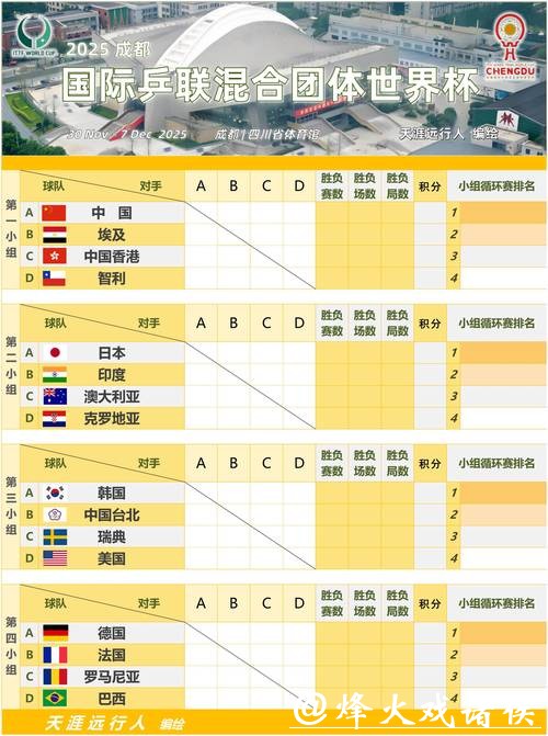 世界杯小组赛完整赛程表